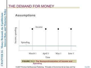 Interest Rate, and Monetary Policy
                                                  THE DEMAND FOR MONEY
CHAPTER 24: Money Demand, the Equilibrium




                                                     Assumptions




                                                              FIGURE 11.1 The Nonsynchronization of Income and
                                                                       Spending
                                                     © 2007 Prentice Hall Business Publishing Principles of Economics 8e by Case and Fair   6 of 26
 