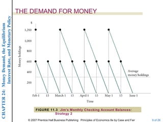 Interest Rate, and Monetary Policy
                                                  THE DEMAND FOR MONEY
CHAPTER 24: Money Demand, the Equilibrium




                                                          FIGURE 11.3 Jim’s Monthly Checking Account Balances:
                                                                   Strategy 2

                                                     © 2007 Prentice Hall Business Publishing Principles of Economics 8e by Case and Fair   9 of 26
 