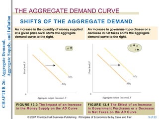 a decrease in aggregate demand will cause inflation.... Case econ08 ppt_26 | PPT