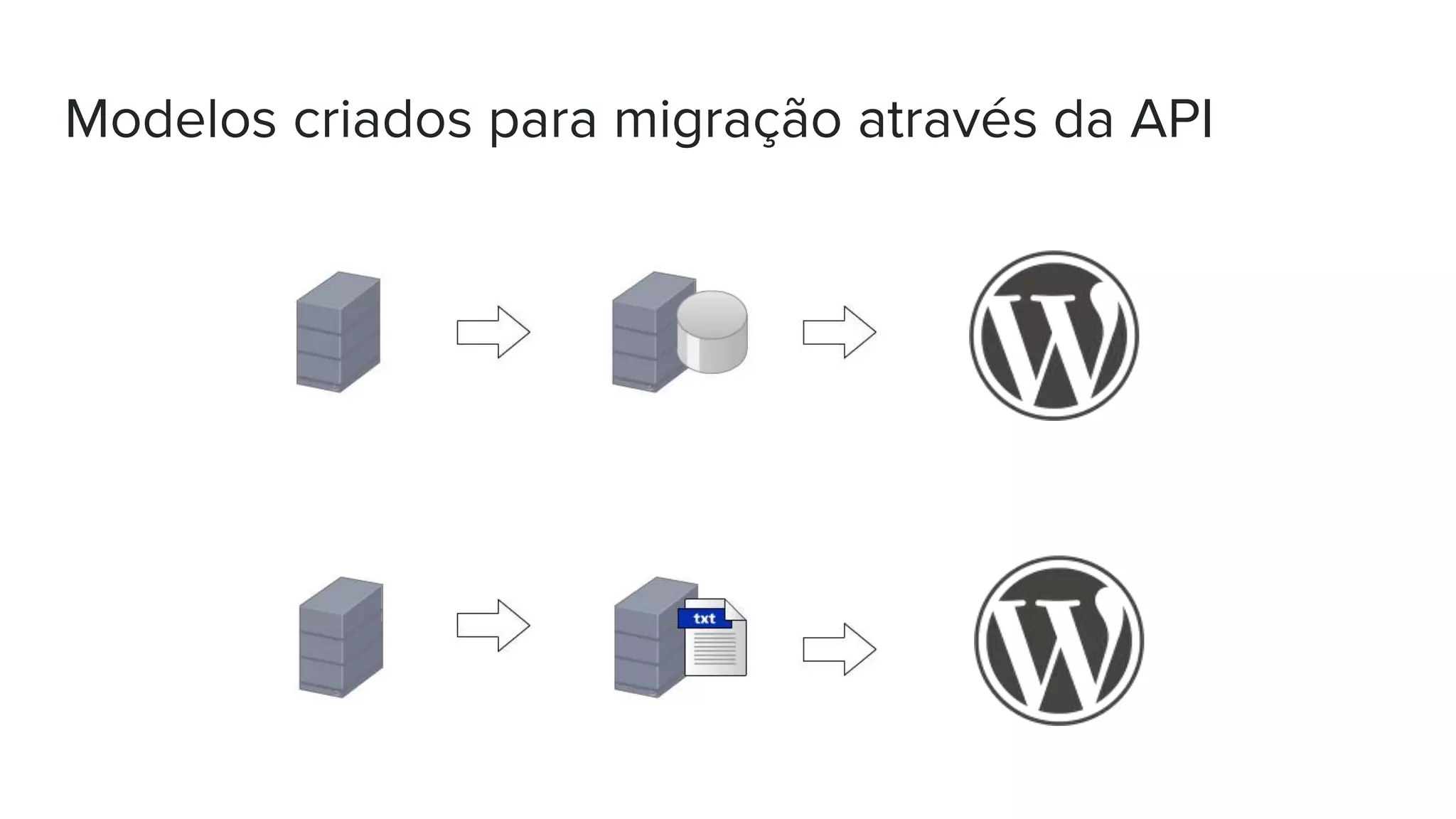 Modelos criados para migração através da API
 