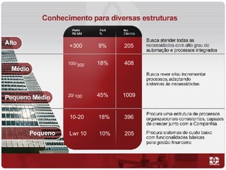 +300    9%   205 10-20   18%   396 Lwr 10  10%  205 20/     45%   1009 300 100/     18%   408 100 