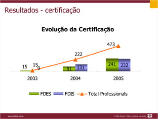 Resultados - certificação 