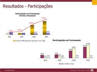 Resultados - Participações 