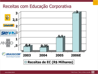 Receitas com Educação Corporativa 