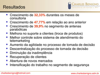 charlesbenigno@hotmail.com www.charlesbenigno.adm.br
Resultados
 Crescimento de 32,33% durantes os meses de
consultoria
 Crescimento de 47,77% em relação ao ano anterior
 Crescimento de 39,9% no segmento de antenas
parabólicas
 Melhora no suporte a clientes (troca de produtos)
 Melhor controle sobre sistema de atendimento do
telemarketing
 Aumento da agilidade no processo de tomada de decisão
 Descentralização do processo de tomada de decisão
 Diminuição da inadimplência
 Recuperação de clientes
 Abertura de novos mercados
 Intensificação do trabalho no segmento de segurança
 