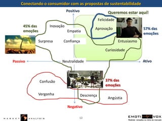 Conectando o consumidor com as propostas de sustentabilidade3 Exemplos5/10/20101010