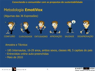 Conectando o consumidor com as propostas de sustentabilidadeMetodologiaEmotiVox(Algumas das 36 Expressões)CONFUSÃODESAPROVAÇÃOAPROVAÇÃOSAUDADECURIOSIDADEENTUSIASMOAmostra e Técnica: 185 Internautas, 16-29 anos, ambos sexos, classes AB, 5 capitais do país