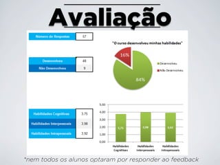 Avaliação

*nem todos os alunos optaram por responder ao feedback

 