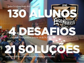 participaram do projeto

130 ALUNOS
4 DESAFIOS
foram traçados para a KOLPING

21 SOLUÇÕES
inovadoras e possíveis foram geradas

 