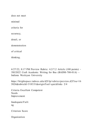 does not meet
minimal
criteria for
accuracy,
detail, or
demonstration
of critical
thinking.
6/27/22, 8:17 PM Preview Rubric: 4.2/7.2 Article (100 points) -
3SU2022 Craft Academic Writing for Bus (BADM-700-01A) -
Indiana Wesleyan University
https://brightspace.indwes.edu/d2l/lp/rubrics/preview.d2l?ou=16
5026&rubricId=518331&originTool=quicklinks 2/4
Criteria Excellent Competent
Needs
Improvement
Inadequate/Faili
ng
Criterion Score
Organization
 