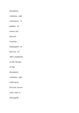 document,
citations, and
references. A
number of
errors are
present.
6 points
Inadequate or
non-use of
APA standards
in the format
of the
document,
citations, and
references.
Several errors
exist and or
disregards
 