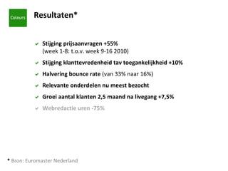 Stijging prijsaanvragen +55%  (week 1-8: t.o.v. week 9-16 2010) Stijging klanttevredenheid tav toegankelijkheid +10% Halvering bounce rate  (van 33% naar 16%) Relevante onderdelen nu meest bezocht Groei aantal klanten 2,5 maand na livegang +7,5% Webredactie uren -75% Resultaten* *  Bron: Euromaster Nederland       