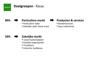 80% 20% Doelgroepen  - focus Particuliere markt Particuliere rijder Zakelijke rijder (lease auto) Zakelijke markt Leasemaatschappijen (Lokale) wagenparken Truckfleets Industrie, landbouw Producten & services Bandenservices Auto onderhoud 