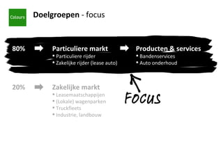 80% 20% Particuliere markt Particuliere rijder Zakelijke rijder (lease auto) Zakelijke markt Leasemaatschappijen (Lokale) wagenparken Truckfleets Industrie, landbouw Producten & services Bandenservices Auto onderhoud Doelgroepen  - focus 
