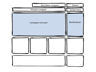 Primaire navigatie Doelgroepen Secundaire navigatie Zoeken Campagne carrousel Bandenkiezer 