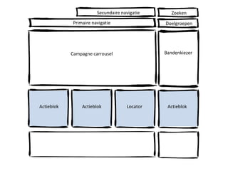 Primaire navigatie Doelgroepen Secundaire navigatie Zoeken Campagne carrousel Bandenkiezer Actieblok Actieblok Locator Actieblok 