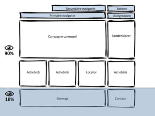 Campagne carrousel Bandenkiezer Actieblok Actieblok Locator Actieblok Sitemap Contact 90%   10% Doelgroepen Primaire navigatie Secundaire navigatie Zoeken 