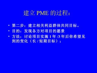 ڶȺ干ͬĿꡣ ĿģָĿԸ Ŀʵʩ 1  /3 ϣı仯 / Ŀ꣩  PME Ḷ́ 