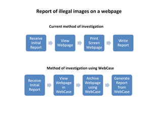Report of illegal images on a webpage Current method of investigation Method of investigation using WebCase 