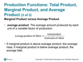 Understanding the Production Process and Profit Maximization in Firms ...