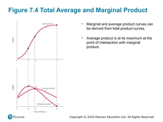 Understanding the Production Process and Profit Maximization in Firms ...