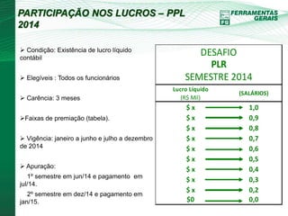PARTICIPAÇÃO NOS LUCROS – PPL 
2014 
 Condição: Existência de lucro líquido 
contábil 
 Elegíveis : Todos os funcionários 
 Carência: 3 meses 
Faixas de premiação (tabela). 
 Vigência: janeiro a junho e julho a dezembro 
de 2014 
 Apuração: 
1º semestre em jun/14 e pagamento em 
jul/14. 
2º semestre em dez/14 e pagamento em 
jan/15. 
DESAFIO 
SEMESTRE 2014 
Lucro Líquido 
PLR 
(SALÁRIOS) 
(R$ Mil) 
$ x 1,0 
$ x 0,9 
$ x 0,8 
$ x 0,7 
$ x 0,6 
$ x 0,5 
$ x 0,4 
$ x 0,3 
$ x 0,2 
$0 0,0 
 
