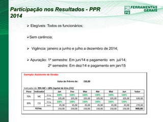 Participação nos Resultados - PPR 
2014 
 Elegíveis: Todos os funcionários; 
Sem carência; 
 Vigência: janeiro a junho e julho a dezembro de 2014; 
 Apuração: 1º semestre: Em jun/14 e pagamento em jul/14; 
2º semestre: Em dez/14 e pagamento em jan/15 
Exemplo: Assistente de Vendas 
95-97,9% 
Valor de Prêmio de: 150,00 100% 
R$ - 
Indicador de 70% MC + 30% Capital de Giro (CG) 
Peso Indicador Jan Fev Mar Abr Mai Jun Valor 
Ating 100% 100% 100% 100% 100% 100% 
Valor 105,00 105,00 105,00 105,00 105,00 105,00 630,00 
Ating 100% 100% 100% 100% 100% 100% 
Valor 45,00 45,00 45,00 45,00 45,00 45,00 270,00 
150,00 150,00 150,00 150,00 150,00 150,00 900,00 
70% MC 
30% CG 
TOTAL 
 