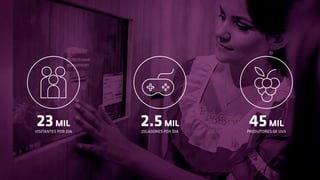 23 MIL 
VISITANTES POR DIA 
2.5 MIL 
JOGADORES POR DIA 
45 MIL 
PRODUTORES DE UVA 
 
