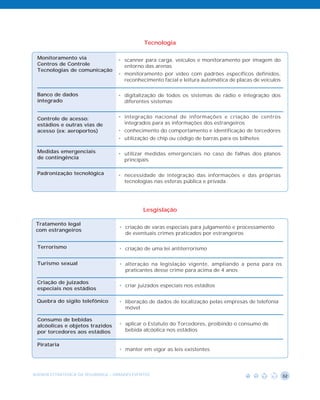 Tecnologia

 Monitoramento via                 • scanner para carga, veículos e monitoramento por imagem do
 Centros de Controle                 entorno das arenas
 Tecnologias de comunicação
                                   • monitoramento por vídeo com padrões específicos definidos,
                                     reconhecimento facial e leitura automática de placas de veículos

 Banco de dados                    • digitalização de todos os sistemas de rádio e integração dos
 integrado                           diferentes sistemas


 Controle de acesso:               • integração nacional de informações e criação de centros
 estádios e outras vias de           integrados para as informações dos estrangeiros
 acesso (ex: aeroportos)           • conhecimento do comportamento e identificação de torcedores
                                   • utilização de chip ou código de barras para os bilhetes

 Medidas emergenciais              • utilizar medidas emergenciais no caso de falhas dos planos
 de contingência                     principais

 Padronização tecnológica          • necessidade de integração das informações e das próprias
                                     tecnologias nas esferas pública e privada




                                              Lesgislação

 Tratamento legal
                                    • criação de varas especiais para julgamento e processamento
 com estrangeiros
                                      de eventuais crimes praticados por estrangeiros

 Terrorismo                         • criação de uma lei antiterrorismo

 Turismo sexual                     • alteração na legislação vigente, ampliando a pena para os
                                      praticantes desse crime para acima de 4 anos

 Criação de juizados
                                    • criar juizados especiais nos estádios
 especiais nos estádios

 Quebra do sigilo telefônico        • liberação de dados de localização pelas empresas de telefonia
                                      móvel

 Consumo de bebidas
 alcóolicas e objetos trazidos      • aplicar o Estatuto do Torcedores, proibindo o consumo de
 por torcedores aos estádios          bebida alcóolica nos estádios

 Pirataria
                                    • manter em vigor as leis existentes



AGENDA ESTRATÉGICA DA SEGURANÇA - GRANDES EVENTOS                                                       32
 