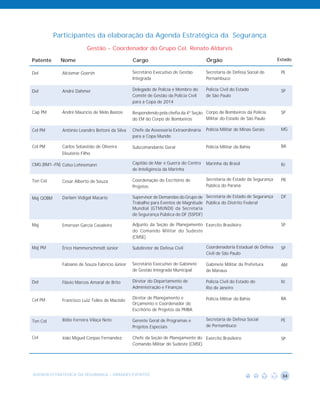 Participantes da elaboração da Agenda Estratégica da Segurança
                          Gestão - Coordenador do Grupo Cel. Renato Aldarvis

Patente      Nome                               Cargo                                Órgão                               Estado

Del          Alciomar Goersh                    Secretário Executivo de Gestão       Secretaria de Defesa Social de       PE
                                                Integrada                            Pernambuco

Del          André Dahmer                       Delegado de Polícia e Membro do      Policia Civil do Estado              SP
                                                Comitê de Gestão da Polícia Civil    de São Paulo
                                                para a Copa de 2014

Cap PM       André Maurício de Melo Bastos      Respondendo pela chefia da 4º Seção Corpo de Bombeiros da Polícia         SP
                                                do EM do Corpo de Bombeiros         Militar do Estado de São Paulo

Cel PM       Antônio Leandro Bettoni da Silva   Chefe da Assessoria Extraordinária   Polícia Militar de Minas Gerais      MG
                                                para a Copa Mundo

Cel PM       Carlos Sebastião de Oliveira       Subcomandante Geral                  Polícia Militar da Bahia             BA
             Eleutério Filho

CMG (RM1-FN) Celso Lehnemann                    Capitão de Mar e Guerra do Centro    Marinha do Brasil                    RJ
                                                de Inteligência da Marinha

Ten Cel      Cesar Alberto de Souza             Coordenação do Escritório de         Secretaria de Estado da Segurança    PR
                                                Projetos                             Pública do Paraná

Maj QOBM     Darlam Vidigal Macario             Supervisor de Demandas do Grupo de Secretaria de Estado de Segurança      DF
                                                Trabalho para Eventos de Magnitude Pública do Distrito Federal
                                                Mundial (GTMUNDI) da Secretaria
                                                de Segurança Pública do DF (SSPDF)

Maj          Emerson Garcia Cavaleiro           Adjunto da Seção de Planejamento Exercito Brasileiro                      SP
                                                do Comando Militar do Sudeste
                                                (CMSE)

Maj PM       Érico Hammerschmidt Júnior         Subdiretor de Defesa Civil           Coordenadoria Estadual de Defesa     SP
                                                                                     Civil de São Paulo

             Fabiano de Souza Fabrício Júnior   Secretário Executivo do Gabinete     Gabinete Militar da Prefeitura       AM
                                                de Gestão Integrada Municipal        de Manaus

Del          Flávio Marcos Amaral de Brito      Diretor do Departamento de           Policia Civil do Estado do           RJ
                                                Administração e Finanças             Rio de Janeiro

Cel PM                                          Diretor de Planejamento e            Polícia Militar da Bahia             BA
             Francisco Luiz Telles de Macêdo
                                                Orçamento e Coordenador do
                                                Escritório de Projetos da PMBA

Ten Cel      Ilídio Ferreira Vilaça Neto        Gerente Geral de Programas e         Secretaria de Defesa Social          PE
                                                Projetos Especiais                   de Pernambuco

Cel          João Miguel Corpas Fernandez       Chefe da Seção de Planejamento do Exercito Brasileiro                     SP
                                                Comando Militar do Sudeste (CMSE)




AGENDA ESTRATÉGICA DA SEGURANÇA - GRANDES EVENTOS                                                                          34
 