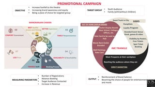 PROMOTIONAL CAMPAIGN
01 02
03
04
0506
07
08
BEST Quality
Screen and Filming
BETTER Experience
TIMELY Responsiveness
AVAILABILITY & Reachability
EASY Booking ProcessTRAINED Staff
LESS Price
COMFORT Guaranteed
MANORANJAN CHAKRA
Concept
OUT OF HOME DISPLAY BOARD
Wall Paintings
Rate Card
Movie Rent Outlet
Branded
Outlet Display Boards
Near School, Colleges,
Offices, etc.
Rate Card to be used as
PoD
Event Truck in City
Pamphlets
Branded Event Venue
Kiosk, games & video
Loyalty Program
Meet Prospects at their workplace
Reaching the audience where they are
DIRECT MARKETING
EVENTS
IMC TRIANGLE
OBJECTIVE
• Increase footfall to the theatre
• Increasing brand awareness and equity
• Being a place of choice for targeted group
TARGET GROUP • Youth Audience
• Family (with/without children)
MEASURING PARAMETERS
• Number of Registrations
• Advance Booking
• Target Audience Contacted
• Increase in Revenue
OUTPUT
• Reinforcement of Brand Salience
• Becoming the choice of people for entertainment
and movie
Visibility by Posters,
Free Tickets
Spot Ticket
Booking
 