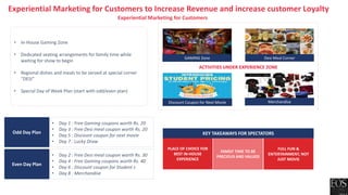 Experiential Marketing for Customers to Increase Revenue and increase customer Loyalty
• In-House Gaming Zone
• Dedicated seating arrangements for family time while
waiting for show to begin
• Regional dishes and meals to be served at special corner
“DESI”
• Special Day of Week Plan (start with odd/even plan)
GAMING Zone Desi Meal Corner
ACTIVITIES UNDER EXPERIENCE ZONE
FAMILY TIME TO BE
PRECIOUS AND VALUED
KEY TAKEAWAYS FOR SPECTATORS
PLACE OF CHOICE FOR
BEST IN-HOUSE
EXPERIENCE
FULL FUN &
ENTERTAINMENT, NOT
JUST MOVIE
Experiential Marketing for Customers
• Day 1 : Free Gaming coupons worth Rs. 20
• Day 3 : Free Desi meal coupon worth Rs. 20
• Day 5 : Discount coupon for next movie
• Day 7 : Lucky Draw
Odd Day Plan
• Day 2 : Free Desi meal coupon worth Rs. 30
• Day 4 : Free Gaming coupons worth Rs. 40
• Day 6 : Discount coupon for Student s
• Day 8 : Merchandise
Even Day Plan
Discount Coupon for Next Movie Merchandise
 