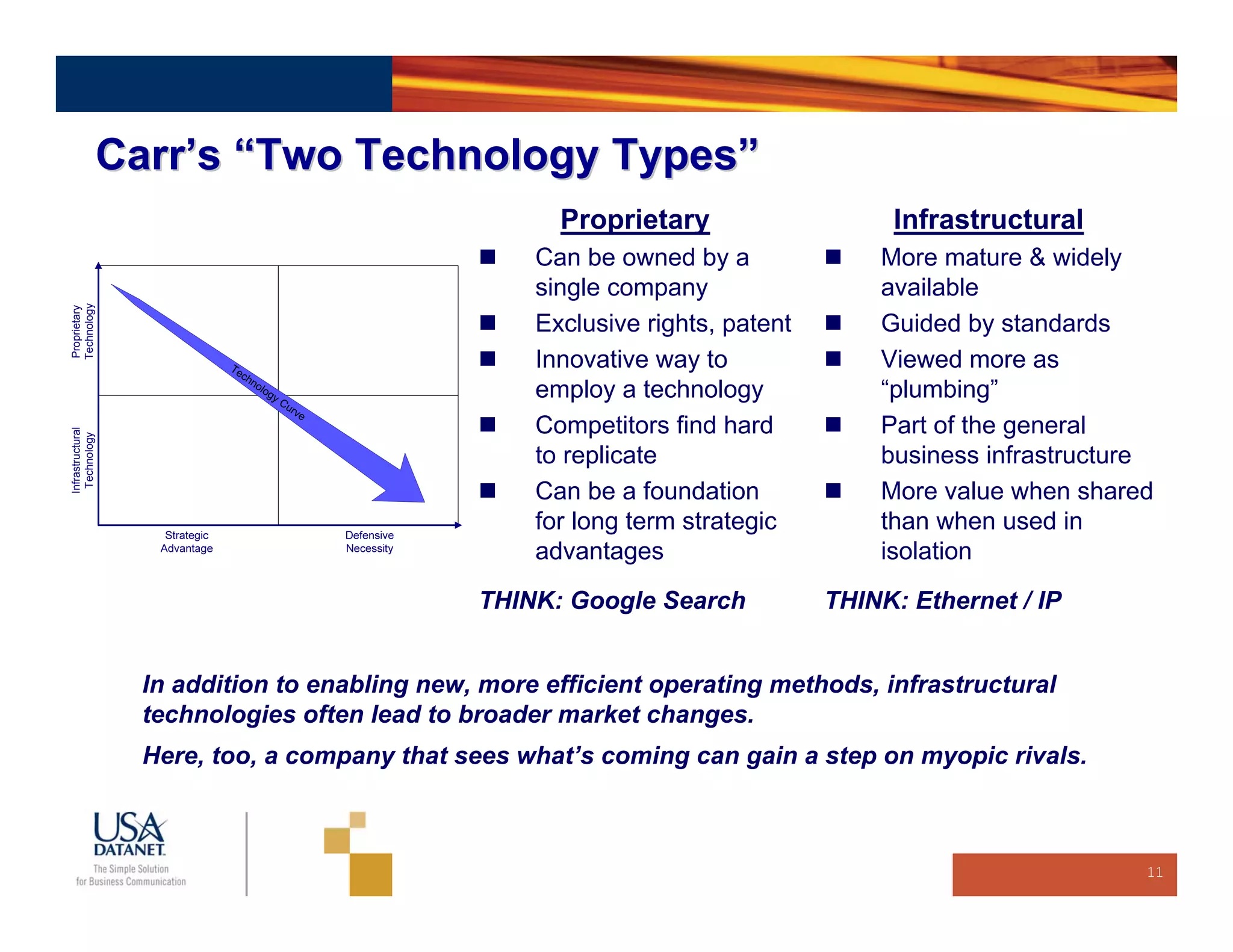 Carr’s “Two Technology Types”
                                                       Proprietary                   Infrastructural
                                                     Can be owned by a              More mature & widely
                                                     single company                 available
Technology
Proprietary




                                                     Exclusive rights, patent       Guided by standards
                           Te
                             ch
                                                     Innovative way to              Viewed more as
                               no
                                 log
                                    yC
                                      ur
                                                     employ a technology            “plumbing”
                                         ve
                                                     Competitors find hard          Part of the general
Infrastructural
 Technology




                                                     to replicate                   business infrastructure
                                                     Can be a foundation            More value when shared
                                                     for long term strategic        than when used in
                                                     advantages                     isolation
                                                THINK: Google Search            THINK: Ethernet / IP


                    In addition to enabling new, more efficient operating methods, infrastructural
                    technologies often lead to broader market changes.
                    Here, too, a company that sees what’s coming can gain a step on myopic rivals.



                                                                                                          11
 
