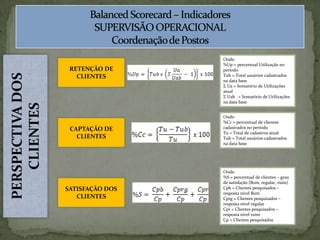 BalancedScorecard – Indicadores SUPERVISÃO OPERACIONALCoordenação de PostosPERSPECTIVA DOS CLIENTESOnde:%Up = percentual Utilização no períodoTub = Total usuários cadastrados na data baseΣUa = Somatório de Utilizações atualΣUab   = Somatório de Utilizações na data baseRETENÇÃO DE CLIENTESOnde:%Cc = percentual de clientes cadastrados no períodoTu = Total de cadastros atualTub = Total usuários cadastrados na data baseCAPTAÇÃO DE CLIENTESOnde:%S = percentual de clientes – grau de satisfação (Bom, regular, ruim)Cpb = Clientes pesquisados – resposta nível BomCprg = Clientes pesquisados – resposta nível regularCpr = Clientes pesquisados – resposta nível ruimCp = Clientes pesquisadosSATISFAÇÃO DOS CLIENTES