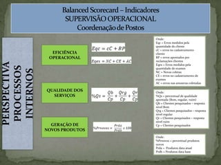 BalancedScorecard – Indicadores SUPERVISÃO OPERACIONALCoordenação de PostosOnde:Eqc = Erros medidos pela quantidade de clientecC = erros no cadastramento clienteRP = errosapontadosporreclamaçõesclientesEqex = Errosmedidospelaquantidade de examesNC = Novas coletasCE = erros no cadastramento de examesAC = erros nas amostras coletadasPERSPECTIVA PROCESSOS INTERNOSEFICIÊNCIA OPERACIONALQUALIDADE DOS SERVIÇOSOnde:%Qs = percentual de qualidade apontada (Bom, regular, ruim)Qb = Clientes pesquisados – resposta nível BomQrg = Clientes pesquisados – resposta nível regularQr = Clientes pesquisados – resposta nível ruimCp = Clientes pesquisadosGERAÇÃO DE NOVOS PRODUTOSOnde:%Prnovos = percentual produtos novosPrda =  Produtos data atualPrdb = Produtos data base
