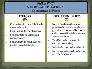 FORÇAS(S)OPORTUNIDADES(O)Comunicação e resolubilidade da coordenação;Experiência da coordenação;Congruência de valores da coordenação;Capacidade de produção dos postos (quantitativo).Novos Produtos (Modelo de pré-atendimento adotado em grandes centros – callcenter – cadastro médico-laboratório – acesso on-line)Tendência de aumento da cultura preventiva;Inércia da concorrência local;Novas operadoras de saúde no mercado capixaba.Análise SWOTSUPERVISÃO OPERACIONALCoordenação de Postos