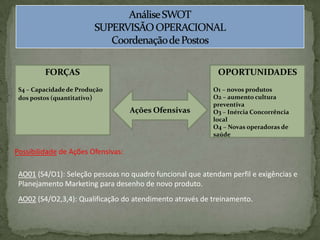 Análise SWOTSUPERVISÃO OPERACIONALCoordenação de PostosFORÇASS4 – Capacidade de Produção dos postos (quantitativo)OPORTUNIDADESO1 – novos produtosO2 – aumento cultura preventivaO3 – Inércia Concorrência localO4 – Novas operadoras de saúdeAções OfensivasPossibilidade de Ações Ofensivas:AO01 (S4/O1): Seleção pessoas no quadro funcional que atendam perfil e exigências ePlanejamento Marketing para desenho de novo produto.AO02 (S4/O2,3,4): Qualificação do atendimento através de treinamento.