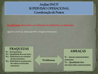 Análise SWOTSUPERVISÃO OPERACIONALCoordenação de PostosPossibilidade para anular ou minimizar os problemas e a exposição:P01 (W1,2,4,5/T1,2): Elaboração POP’s e Programa Treinamento.FRAQUEZASW1 - Treinamento;W2 - Qualidade dos serviços;W4 - Deficiência no trânsito de documentos;W5 - Deficiência no processo de coleta e envio das amostras;AMEAÇAST1 – novos concorrentes externosT2 – Qualidade dos serviços dos concorrentesProblemas