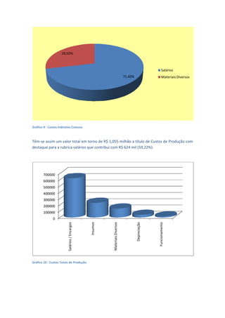 28,60%



                                                                                                          Salários
                                                                                                          S
                                                                              71,40%                      Materiais Dive
                                                                                                          M            ersos




                                                                                                                                
Gráfico 9 ‐ Custos Ind
                     diretos Comuns
                                  s 

 
Têm‐‐se assim um
               m valor total  em torno de
                                        e R$ 1,055 m
                                                   milhão a título de Custos  de Produção
                                                                                        o com 
desta
    aque para a r
                rubrica salários que cont
                                        tribui com R$
                                                    $ 624 mil (59
                                                                9,22%). 
 
 


       700000
       600000
       500000
       400000
       300000
       200000
       100000
              0
                         Salários / Encargos




                                                                                                     Funcionamento
                                               Insumos




                                                                                       Depreciação
                                                         Materiais Diversos




                                                                                                                                
Gráfico 10 ‐ Custos T
                    Totais de Produção 

 
 
 
 
 