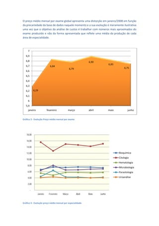 O pre
    eço médio mmensal por exxame global apresenta u uma distorção em janeiro o/2008 em fuunção 
da pr
    recariedade dda base de d
                            dados naquele momento  o e a sua evolução é mera amente ilust
                                                                                        trativa 
uma  vez que o oobjetivo da a
                            análise de cu
                                        ustos é traba
                                                    alhar com nú úmeros mais s aproximaddos do 
exam produzido e  não  da  f
   me           o           forma  aprese
                                        entada  que  reflete  uma média  da  p
                                                                a            produção  de cada 
                                                                                        e 
área de especialid
                 dade. 
 
 
     7
    6,9
      9
    6,8
      8                                                         6,90
                                                                                6,83
    6,7
      7                       6,84
                                                 6,7
                                                   79                                      6,75
    6,6
      6
    6,5
      5
    6,4
      4
    6,3
      3
    6,2
      2       6,29

    6,1
      1
     6
    5,9
      9
     janeiro               fevereiro         mar
                                               rço              abril           maio           ju
                                                                                                unho
                                                                                                        
Gráfico 3 ‐ Evolução Preço médio m
                                 mensal por exam
                                               me 

 
 
    18,00

    16,00

    14,00

    12,00                                                                              Bioquímic
                                                                                               ca
                                                                                       Citologia
    10,00
                                                                                       Hematolo
                                                                                              ogia
     8,00
                                                                                       Microbiol
                                                                                               logia
     6,00                                                                              Parasitolo
                                                                                                ogia

     4,00                                                                              Uroanálise

     2,00

          -
                       o
                 Janeiro     Fevereiro   Março          Abril   Maio    Junho
                                                                        J
                                                                                                        
Gráfico 4 ‐ Evolução preço médio m
                                 mensal por espe
                                               ecialidade 
 