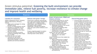 The Case for a Green Resilient Recovery