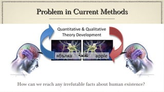 Problem in Current Methods




How can we reach any irrefutable facts about human existence?
 