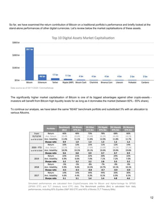 So far, we have examined the return contribution of Bitcoin on a traditional portfolio’s performance and briefly looked at the
stand-alone performances of other digital currencies. Let’s review below the market capitalisations of these assets.
Data source as of 04/11/2020: Coinmarketcap
The significantly higher market capitalisation of Bitcoin is one of its biggest advantages against other crypto-assets -
investors will benefit from Bitcoin high liquidity levels for as long as it dominates the market (between 60% - 65% share).
To continue our analysis, we have taken the same “60/40” benchmark portfolio and substituted 3% with an allocation to
various Altcoins.
Simulated performances are calculated from CryptoCompare data for Bitcoin and Alpha-Vantage for SP500
(SP500 ETF) and TLT (treasury bond ETF) data. The Benchmark portfolio (Bm) is calculated from daily
performances, including 60% Equities (S&P 500 ETF) and 40% of Bonds (TLT Treasury Bills).
12
 