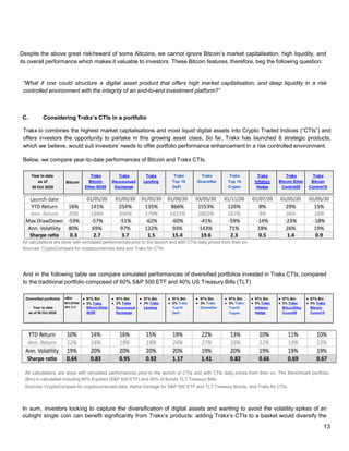 Despite the above great risk/reward of some Altcoins, we cannot ignore Bitcoin’s market capitalisation, high liquidity, and
its overall performance which makes it valuable to investors. These Bitcoin features, therefore, beg the following question:
“What if one could structure a digital asset product that offers high market capitalisation, and deep liquidity in a risk
controlled environment with the integrity of an end-to-end investment platform?”
C. Considering Trakx’s CTIs in a portfolio
Trakx.io combines the highest market capitalisations and most liquid digital assets into Crypto Traded Indices (“CTIs”) and
offers investors the opportunity to partake in this growing asset class. So far, Trakx has launched 8 strategic products,
which we believe, would suit investors’ needs to offer portfolio performance enhancement in a risk controlled environment.
Below, we compare year-to-date performances of Bitcoin and Trakx CTIs.
All calculations are done with simulated performances prior to the launch and with CTIs daily prices from then on.
Sources: CryptoCompare for cryptocurrencies data and Trakx for CTIs.
And in the following table we compare simulated performances of diversified portfolios invested in Trakx CTIs, compared
to the traditional portfolio composed of 60% S&P 500 ETF and 40% US Treasury Bills (TLT)
All calculations are done with simulated performances prior to the launch of CTIs and with CTIs daily prices from then on. The Benchmark portfolio
(Bm) is calculated including 60% Equities (S&P 500 ETF) and 40% of Bonds TLT Treasury Bills.
Sources: CryptoCompare for cryptocurrencies data, Alpha-Vantage for S&P 500 ETF and TLT Treasury Bonds, and Trakx for CTIs.
In sum, investors looking to capture the diversification of digital assets and wanting to avoid the volatility spikes of an
outright single coin can benefit significantly from Trakx’s products: adding Trakx’s CTIs to a basket would diversify the
Year to date
as of
30 Oct 2020
Bitcoin
Trakx
Bitcoin
Ether 50/50
Trakx
Decentralised
Exchange
Trakx
Lending
Trakx
Top 10
DeFi
Trakx
Diversifier
Trakx
Top 10
Crypto
Trakx
Inflation
Hedge
Trakx
Bitcoin Ether
Control20
Trakx
Bitcoin
Control15
Diversified portfolios
Year to date
as of 30 Oct 2020
●Bm
60%SP500
40% TLT
● 97% Bm
● 3% Trakx
Bitcoin Ether
50/50
● 97% Bm
● 3% Trakx
Decentralised
Exchange
● 97% Bm
● 3% Trakx
Lending
● 97% Bm
● 3% Trakx
Top10
DeFi
● 97% Bm
● 3% Trakx
Diversifier
● 97% Bm
● 3% Trakx
Top10
Crypto
● 97% Bm
● 3% Trakx
Inflation
Hedge
● 97% Bm
● 3% Trakx
BitcoinEther
Control20
● 97% Bm
● 3% Trakx
Bitcoin
Control15
13
 