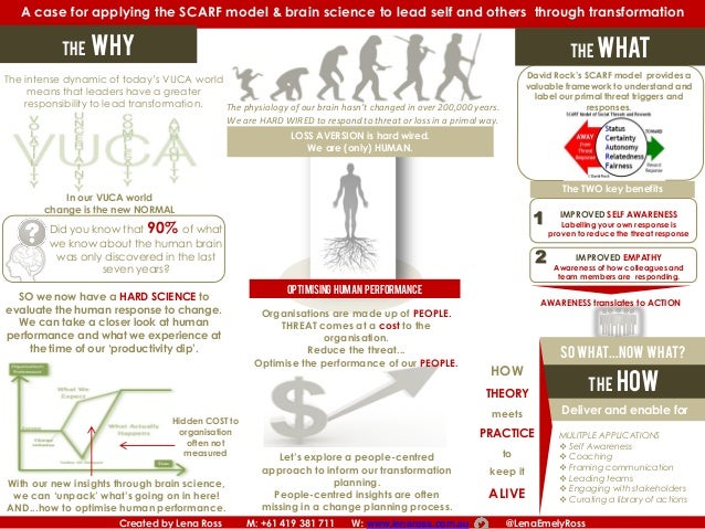 How To Apply Brain Science Of >> Case For Leaders To Apply Insights From Brain Science How To Apply Brain Science Of >> Case For Leaders To Apply Insights From Brain Science
