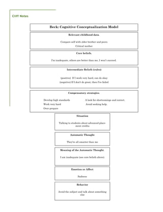 Clinical Psychology Case Formulation and Treatment Planning: A Primer | PDF