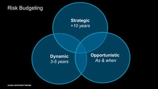 The Case for Opportunistic Investing | PDF
