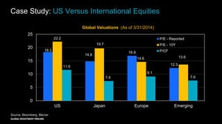 The Case for Opportunistic Investing | PDF