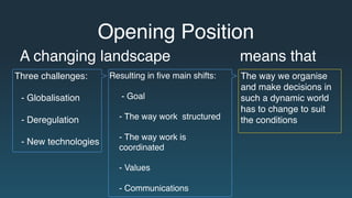 Resulting in ﬁve main shifts:
- Goal
- The way work structured
- The way work is
coordinated
- Values
- Communications
Three challenges:
- Globalisation
- Deregulation
- New technologies
A changing landscape means that
The way we organise
and make decisions in
such a dynamic world
has to change to suit
the conditions
Opening Position
 