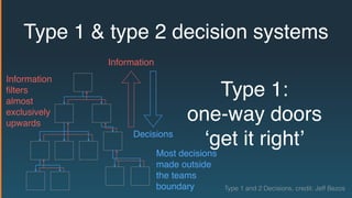 Type 1 & type 2 decision systems
Decisions
Information
Information
ﬁlters
almost
exclusively
upwards
Most decisions
made outside
the teams
boundary
Type 1:
one-way doors
‘get it right’
Type 1 and 2 Decisions, credit: Jeff Bezos
 